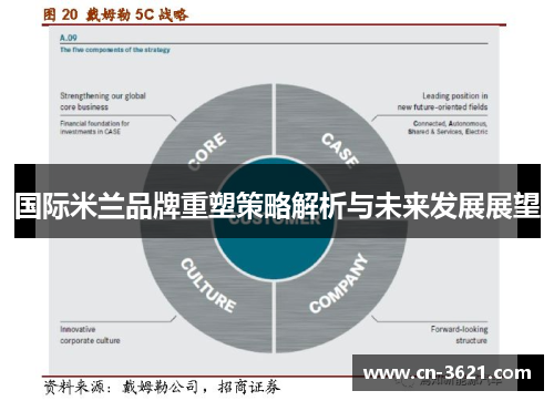 国际米兰品牌重塑策略解析与未来发展展望