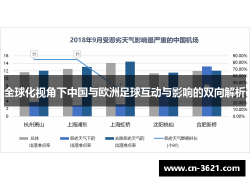 全球化视角下中国与欧洲足球互动与影响的双向解析