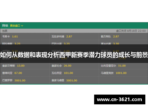 如何从数据和表现分析西甲新赛季潜力球员的成长与前景