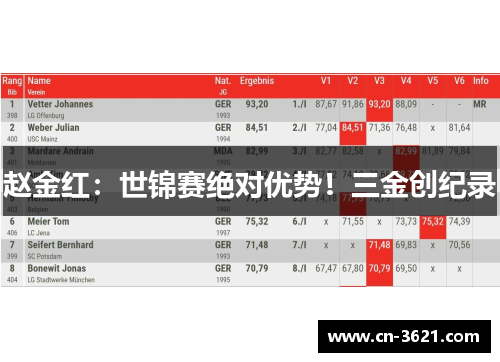 赵金红：世锦赛绝对优势！三金创纪录