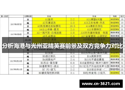 分析海港与光州亚精英赛前景及双方竞争力对比