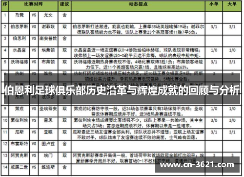 伯恩利足球俱乐部历史沿革与辉煌成就的回顾与分析