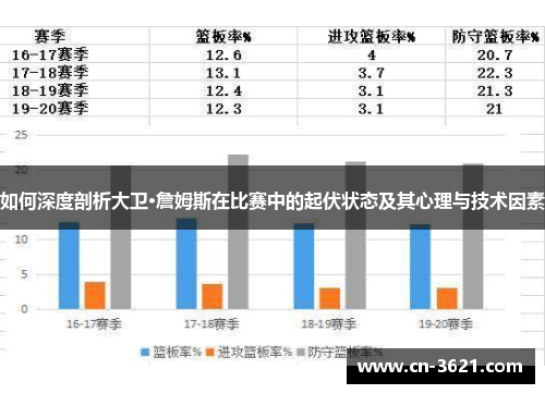 如何深度剖析大卫·詹姆斯在比赛中的起伏状态及其心理与技术因素