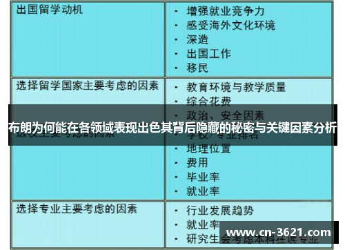 布朗为何能在各领域表现出色其背后隐藏的秘密与关键因素分析