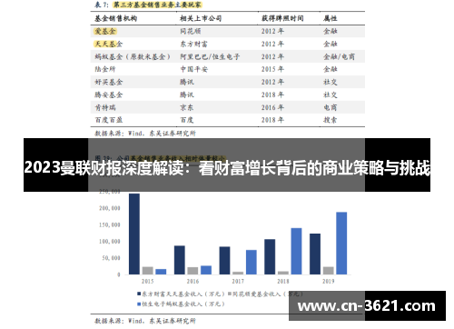 2023曼联财报深度解读：看财富增长背后的商业策略与挑战