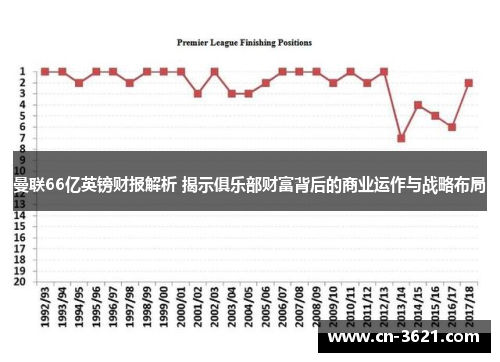 曼联66亿英镑财报解析 揭示俱乐部财富背后的商业运作与战略布局