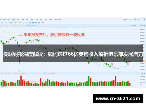 曼联财报深度解读：如何透过66亿英镑收入解析俱乐部发展潜力