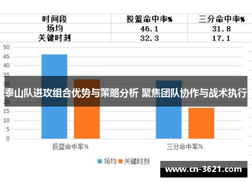 泰山队进攻组合优势与策略分析 聚焦团队协作与战术执行