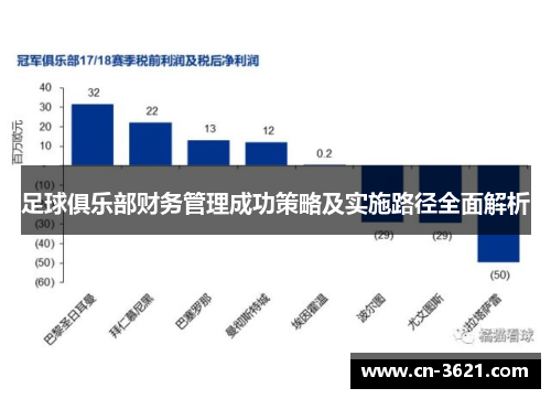 足球俱乐部财务管理成功策略及实施路径全面解析