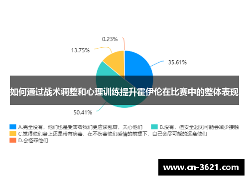 如何通过战术调整和心理训练提升霍伊伦在比赛中的整体表现
