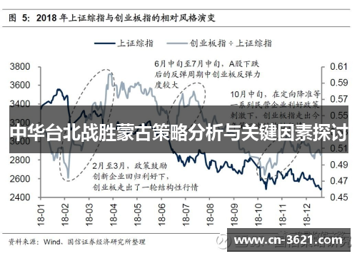 中华台北战胜蒙古策略分析与关键因素探讨