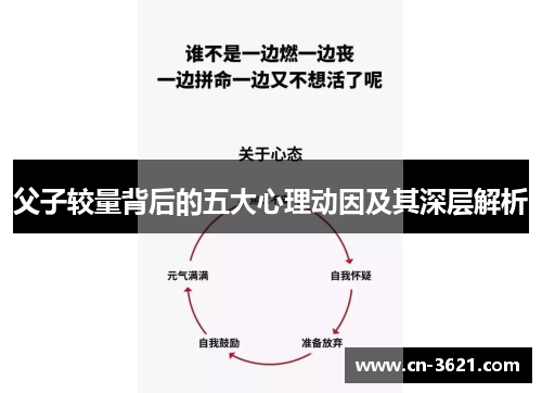 父子较量背后的五大心理动因及其深层解析