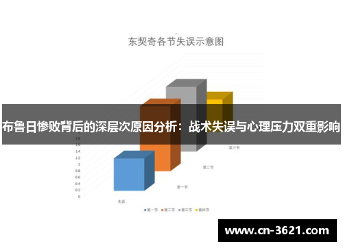 布鲁日惨败背后的深层次原因分析：战术失误与心理压力双重影响