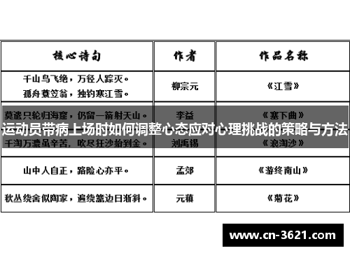 运动员带病上场时如何调整心态应对心理挑战的策略与方法