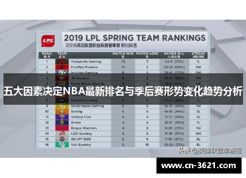 五大因素决定NBA最新排名与季后赛形势变化趋势分析