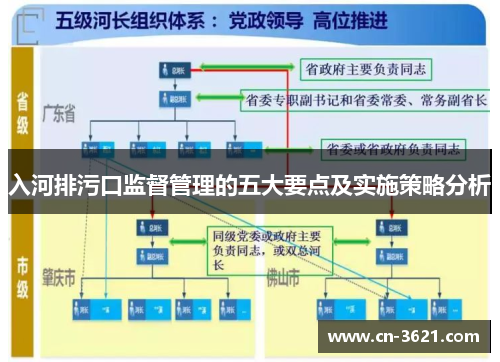 入河排污口监督管理的五大要点及实施策略分析