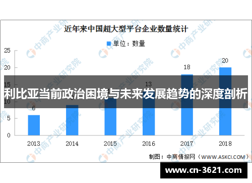 利比亚当前政治困境与未来发展趋势的深度剖析