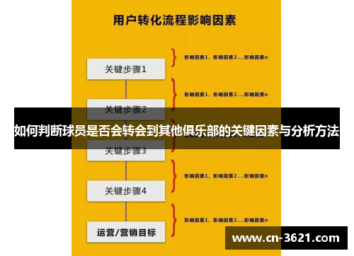 如何判断球员是否会转会到其他俱乐部的关键因素与分析方法