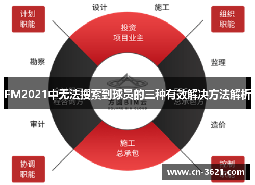 FM2021中无法搜索到球员的三种有效解决方法解析